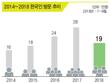 에디터 사진